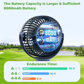 10L0L golf cart fan 3-speed settings to tailor cooling
