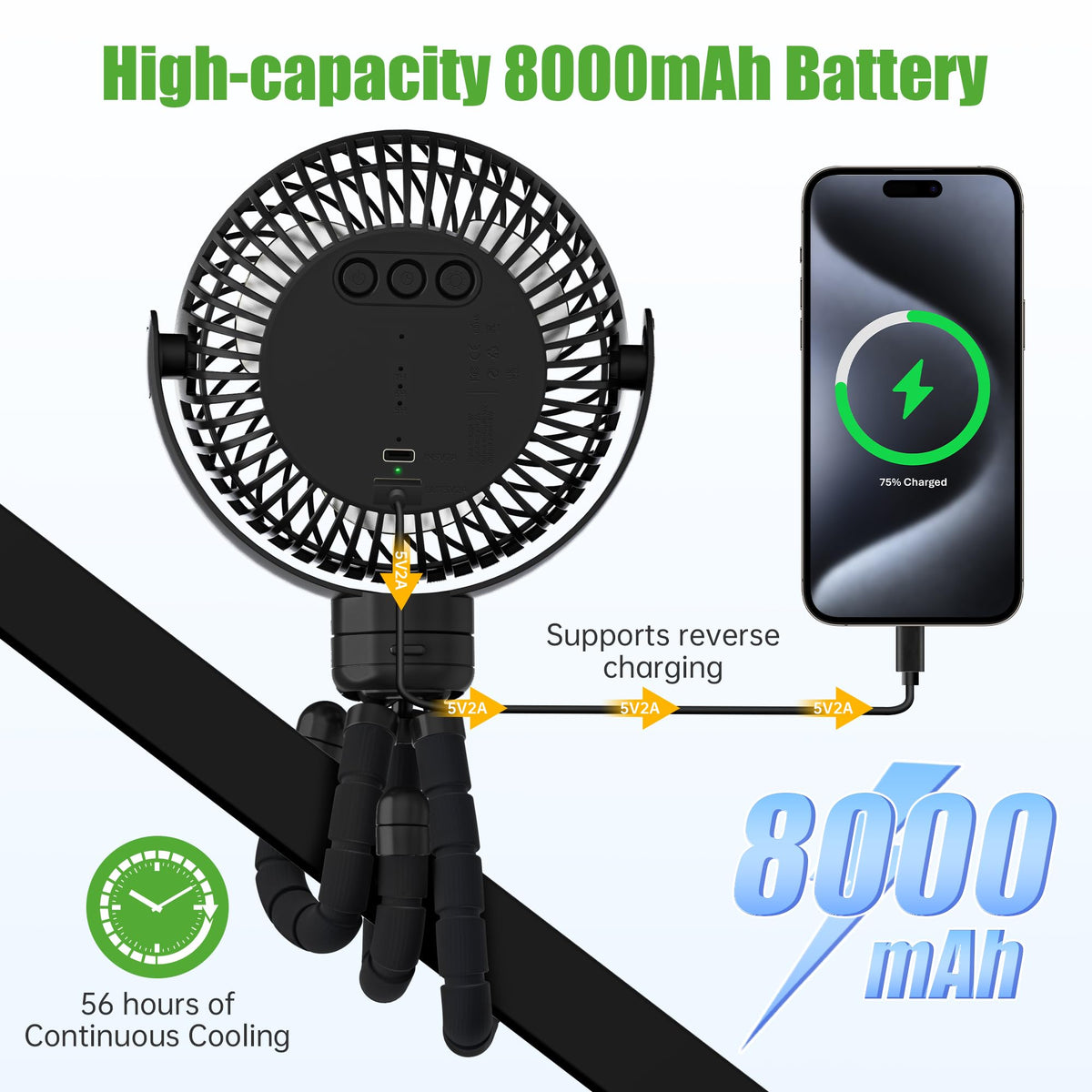 10L0L Golf Cart Fan three speeds with LED for day and night visibility.