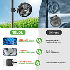 10L0L Golf Cart Fan 56-hour runtime for extended sessions