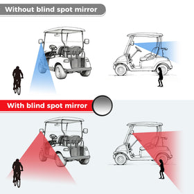 The 10L0L blind-spot mirror helps monitor traffic beside your cart.