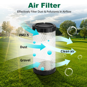 10L0L kit packaging shows all four replacement parts for EZGO carts