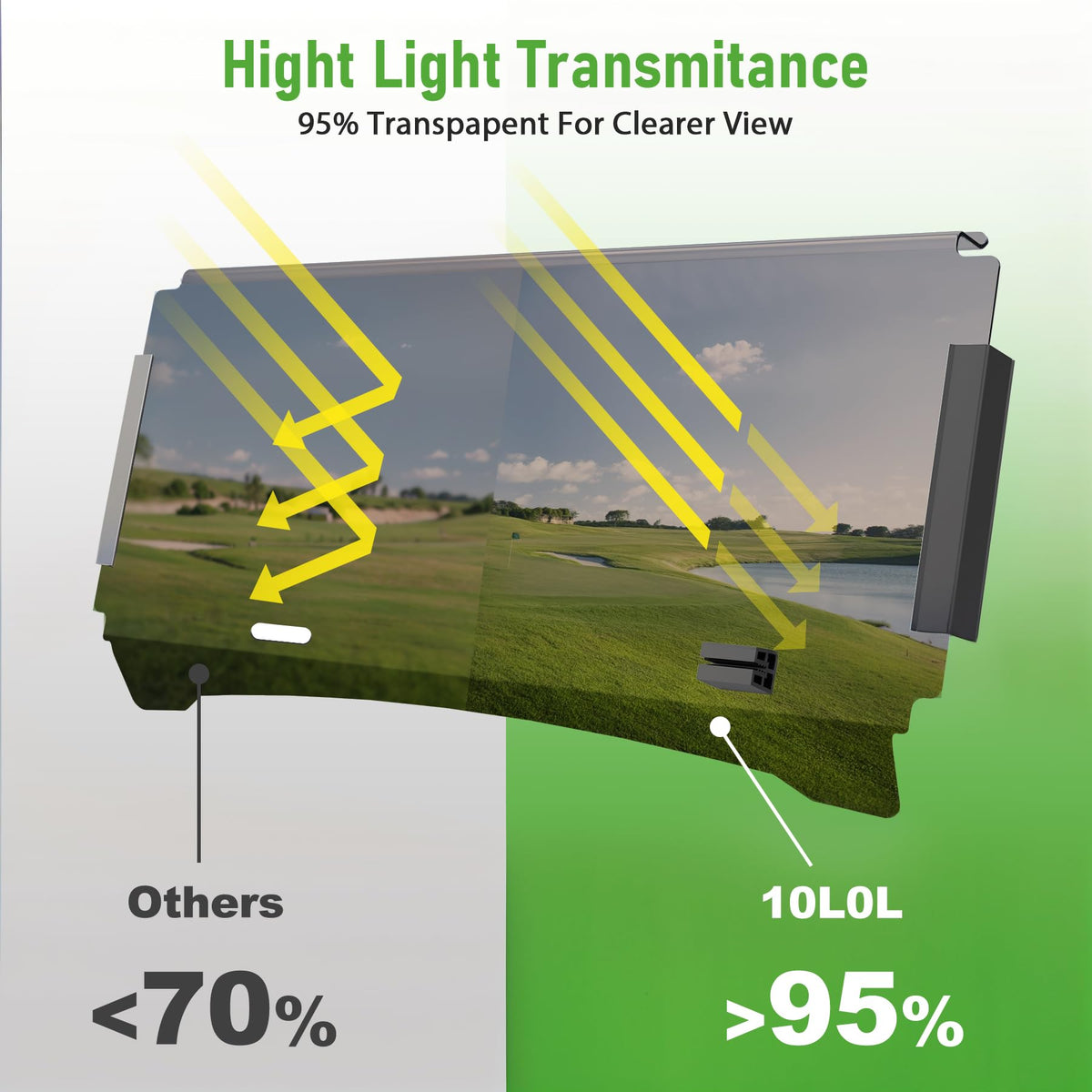 10L0L fold-down mechanism lets passengers stay dry and comfortable during showers