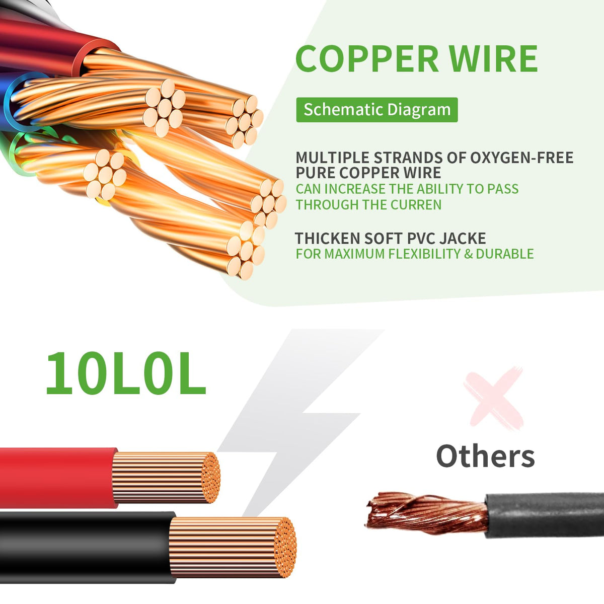 10L0L heat shrink tubing protects terminals from acid exposure.