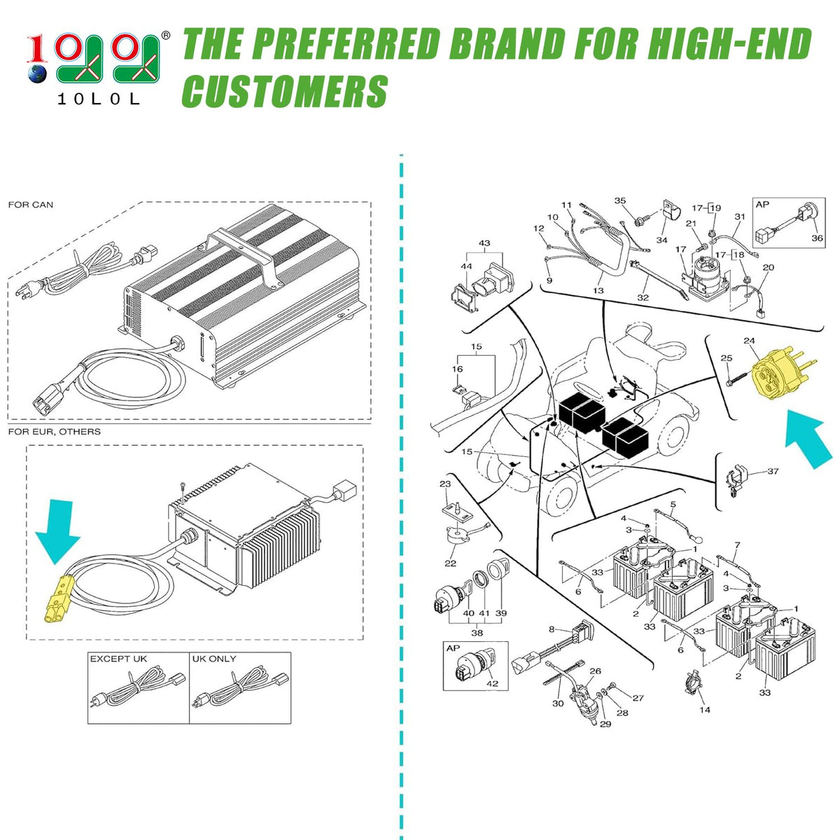 10L0L high quality materials ensure durable charger components