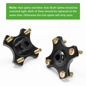 10L0L hub spline 3/4-inch center hole detail