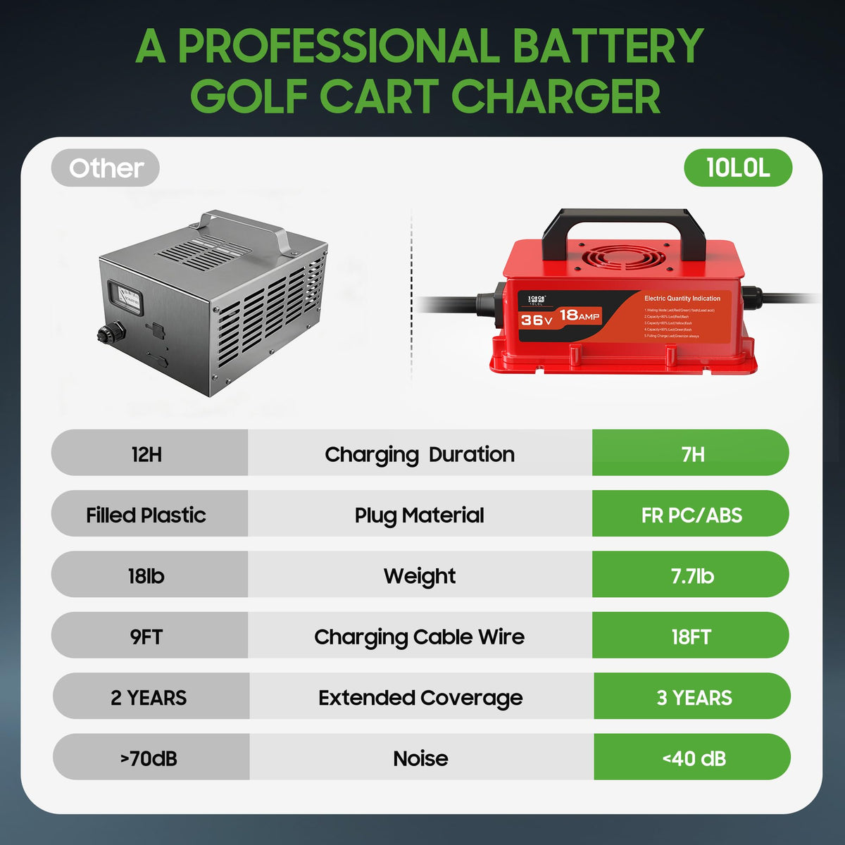Includes charger, power cords, D-style plug and manual.