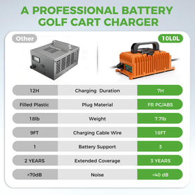 10L0L IP67 die-cast aluminum chassis for durable, weather-ready charging.