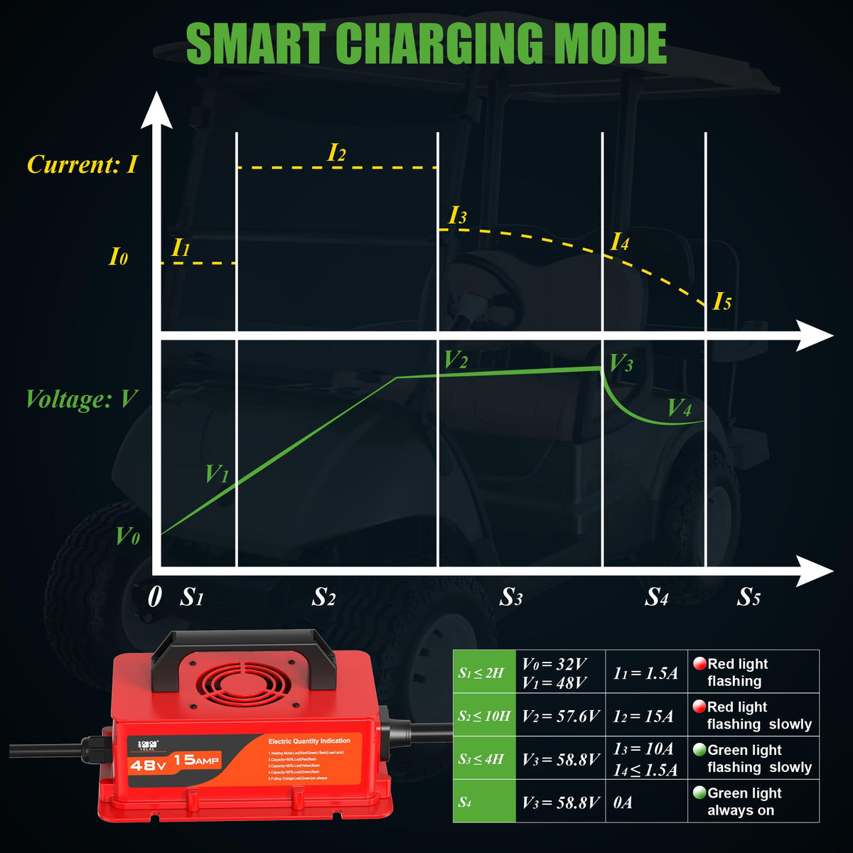 10L0L IP67 waterproof charger image highlighting rugged outdoor protection.