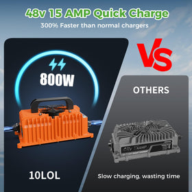 10L0L IP67 waterproof golf charger protects against water and dust during storage.