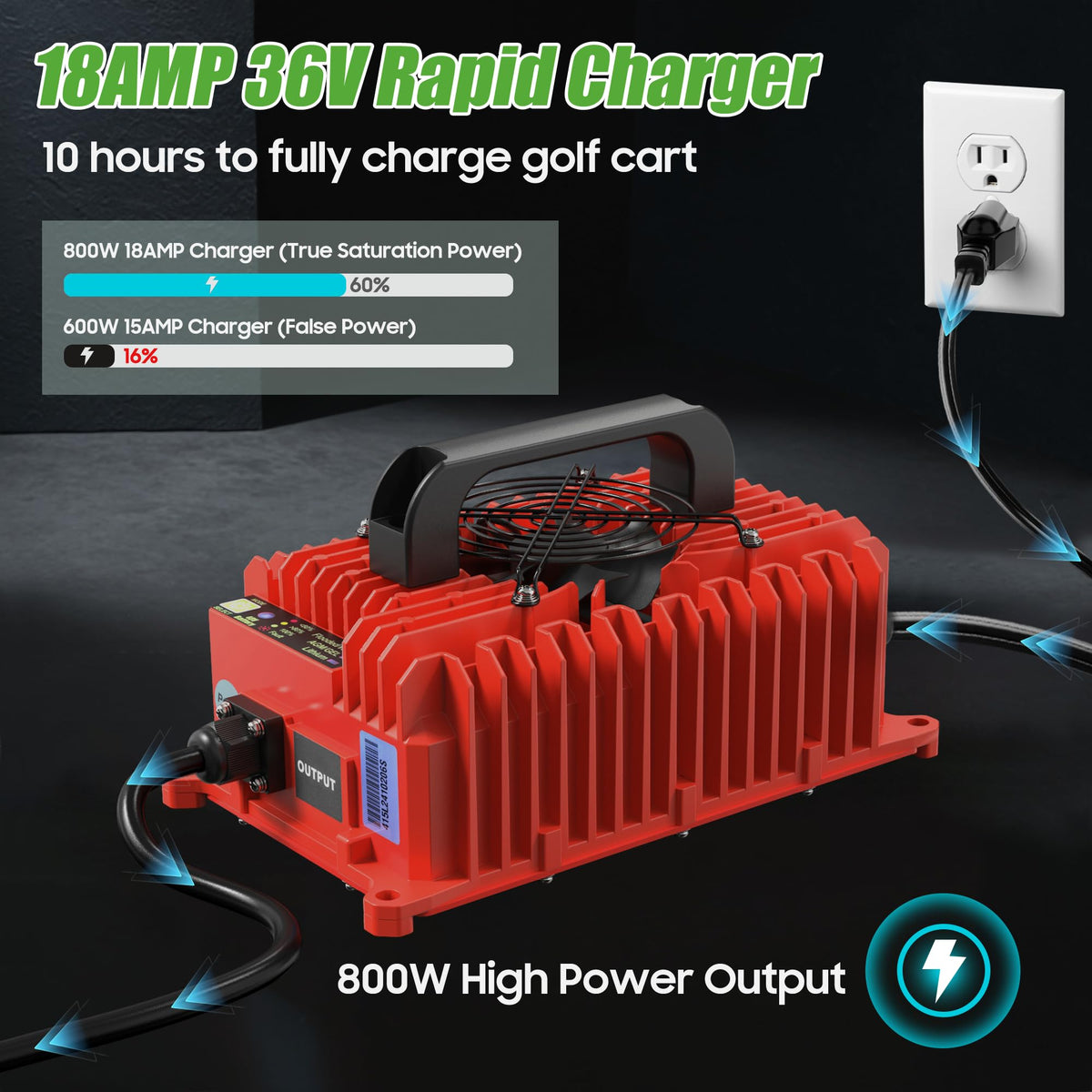 10L0L IP67 waterproof seal protects charger in rain.