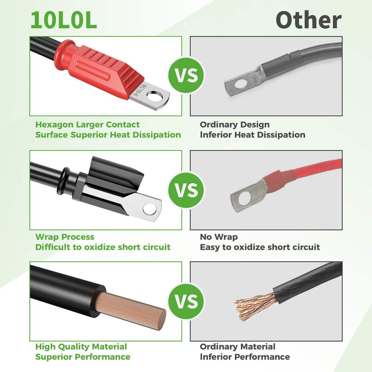10L0L lug ends ensure secure connections and reduced resistance