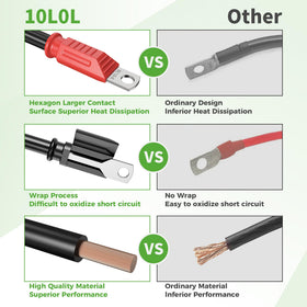 10L0L lug ends ensure secure connections and reduced resistance
