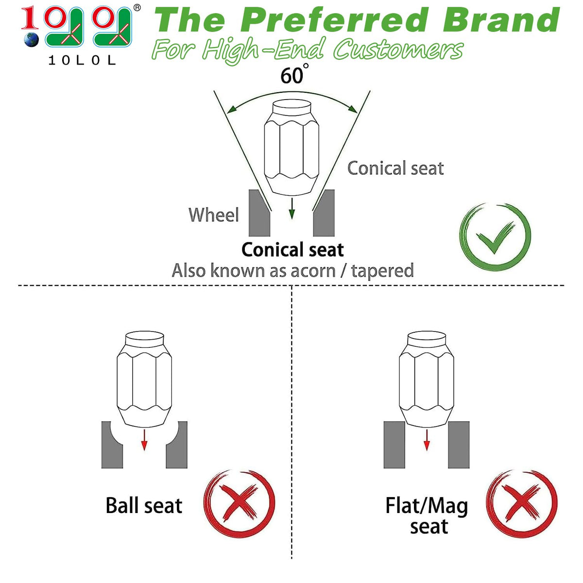 10L0L lug nuts with 1/2-20 thread for secure wheel mounting.