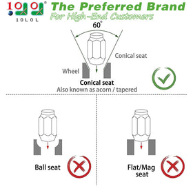 10L0L lug nuts with 1/2-20 thread for secure wheel mounting.