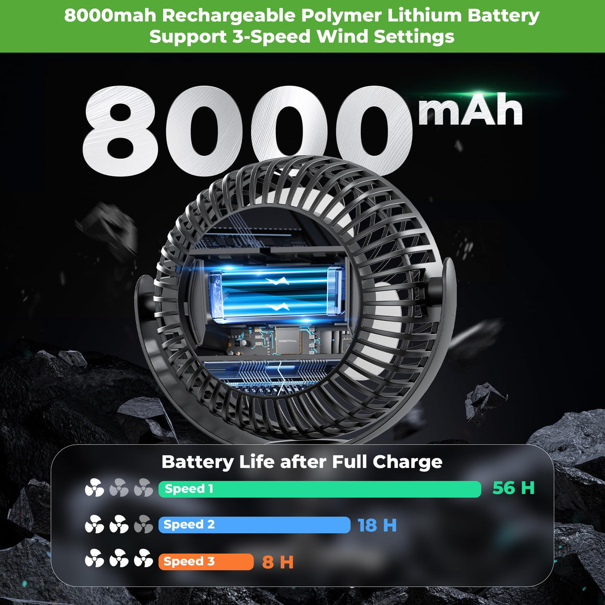 10L0L 8000mAh battery delivers long runtime on a single charge