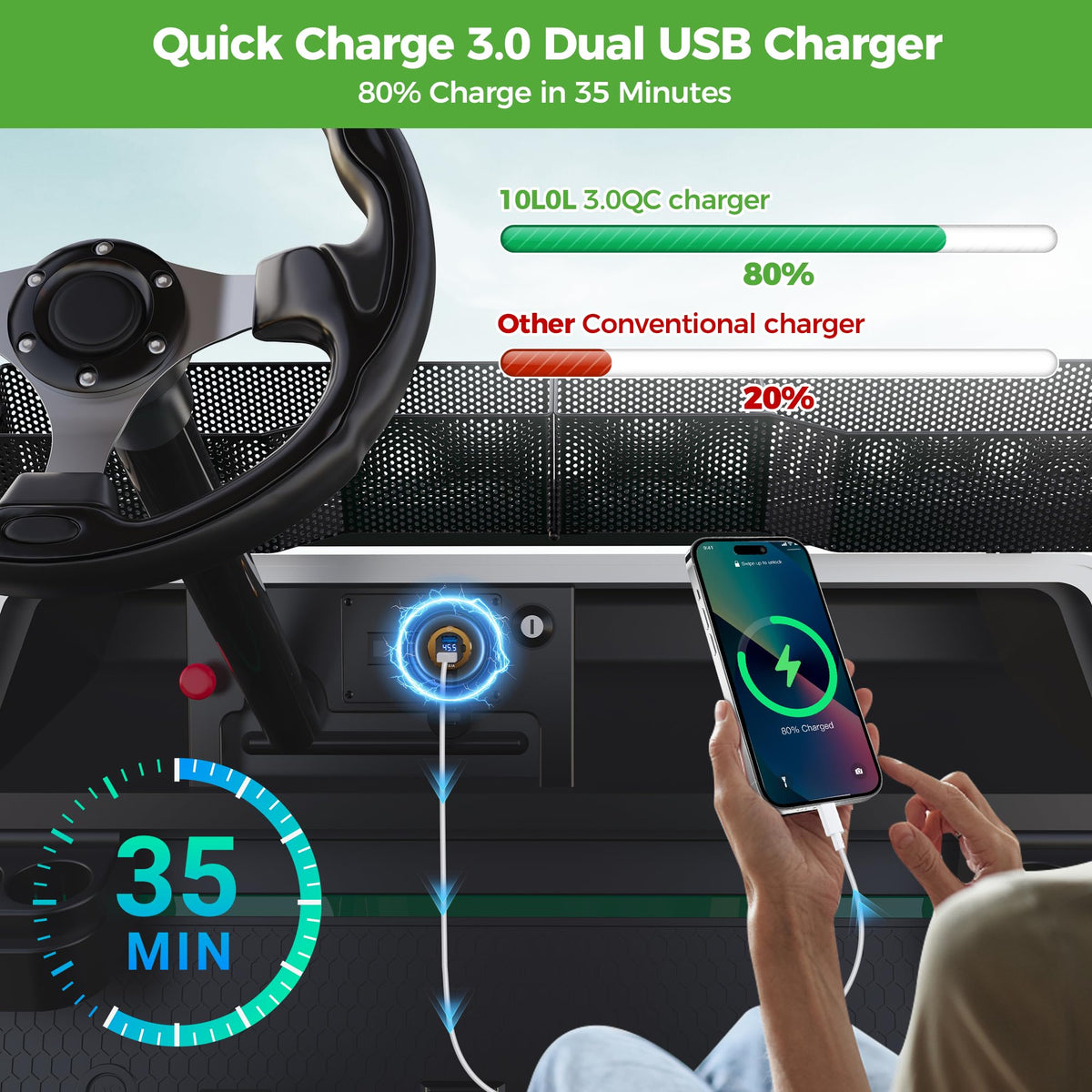 10L0L aluminum shell charger provides durable, heat-resistant housing.