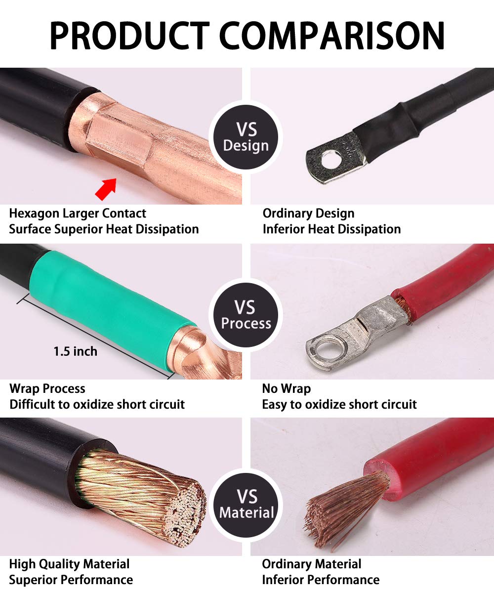 Packaging and labeled cables for easy identification and storage.
