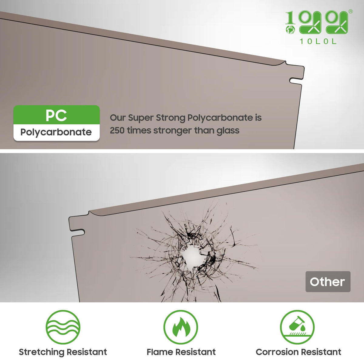 10L0L polycarbonate windshield offers 250x impact resistance.