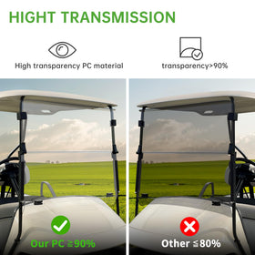 10L0L polycarbonate windshield blocks UV while preserving clarity