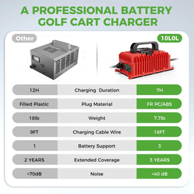 10L0L portable charger weighs 5.7 pounds for easy transport.