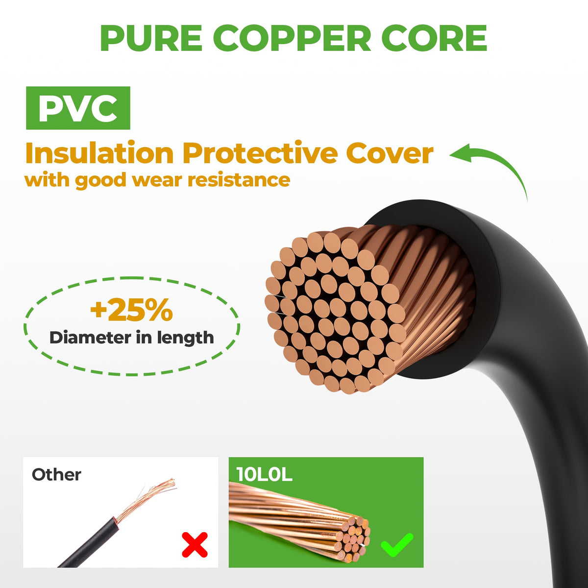 10L0L PVC insulated jacket protects cables from abrasion and moisture