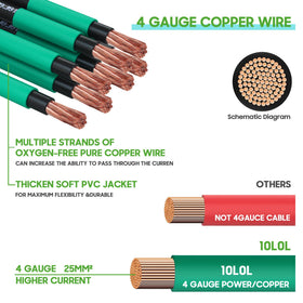 10L0L pvc insulated jacket closeup shows abrasion resistance and moisture protection.