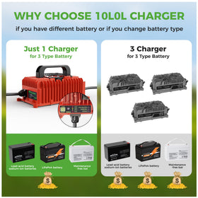 10L0L repair mode enables reviving weak or aging packs.