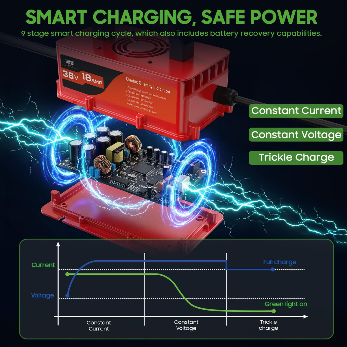 Multi-protection system illustration for over-voltage and short-circuit safeguards.