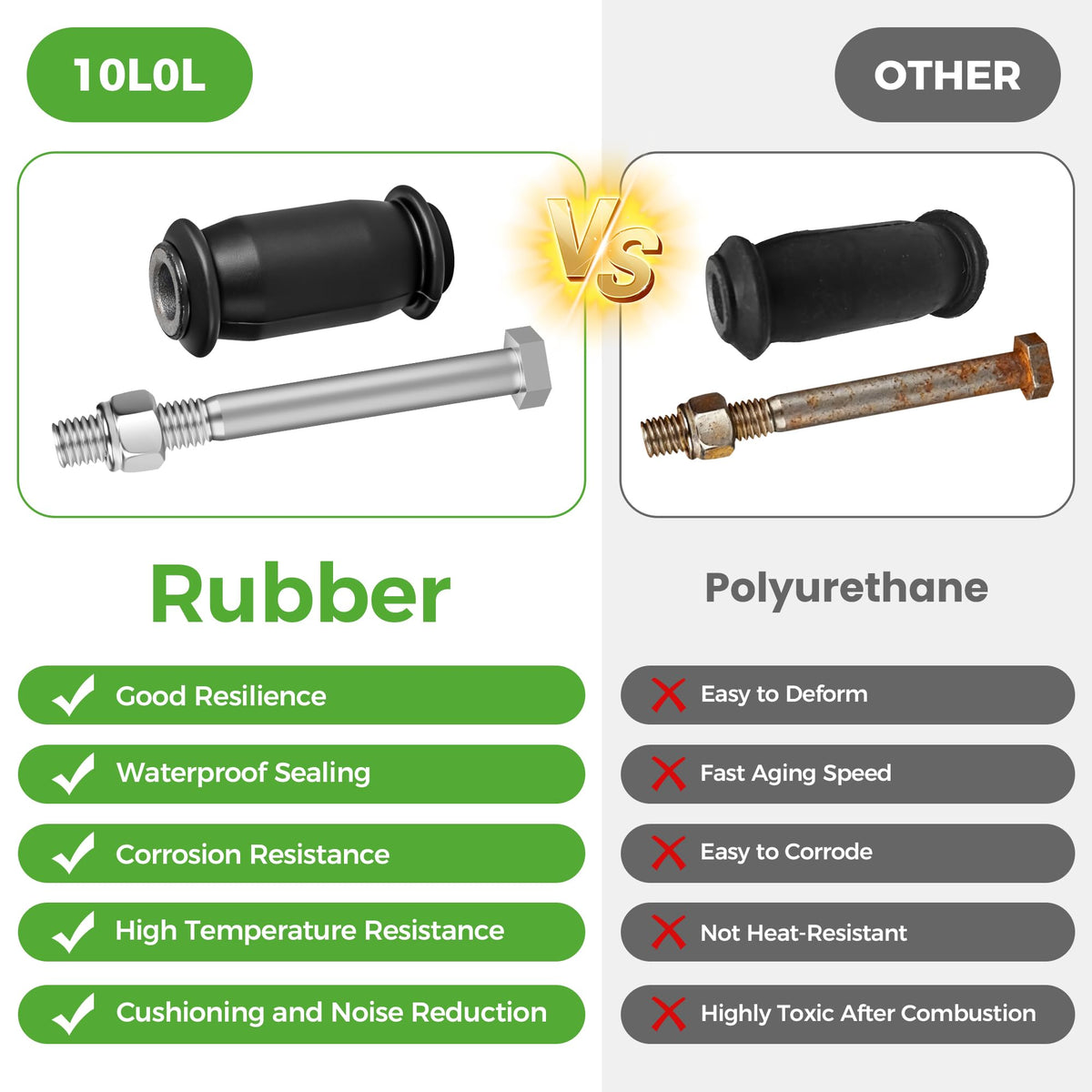 10L0L salt-spray-tested fasteners resist corrosion in moist conditions