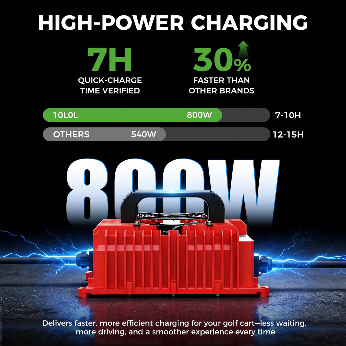 10L0L Bluetooth app displays real-time charging progress and diagnostics.