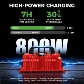 10L0L Bluetooth app displays real-time charging progress and diagnostics.
