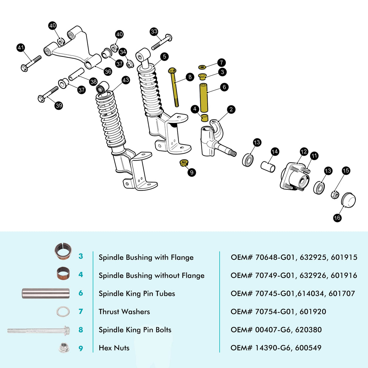 10L0L spindle bushings with flange, secure spindle movement and alignment