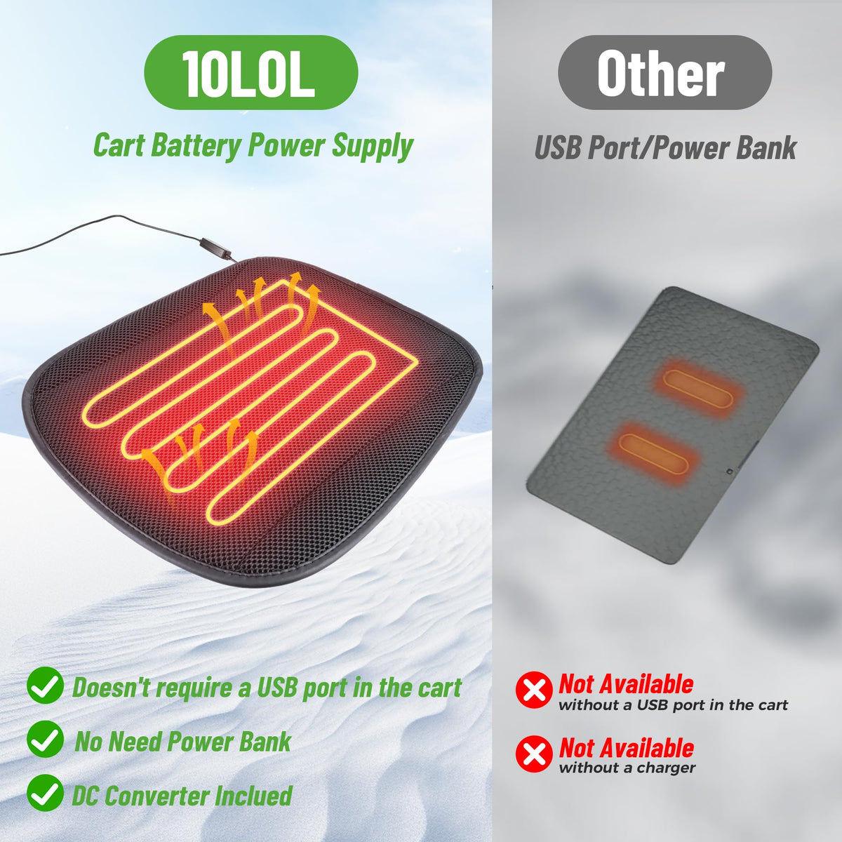 Stable voltage with DC converter reduces risk of short circuits
