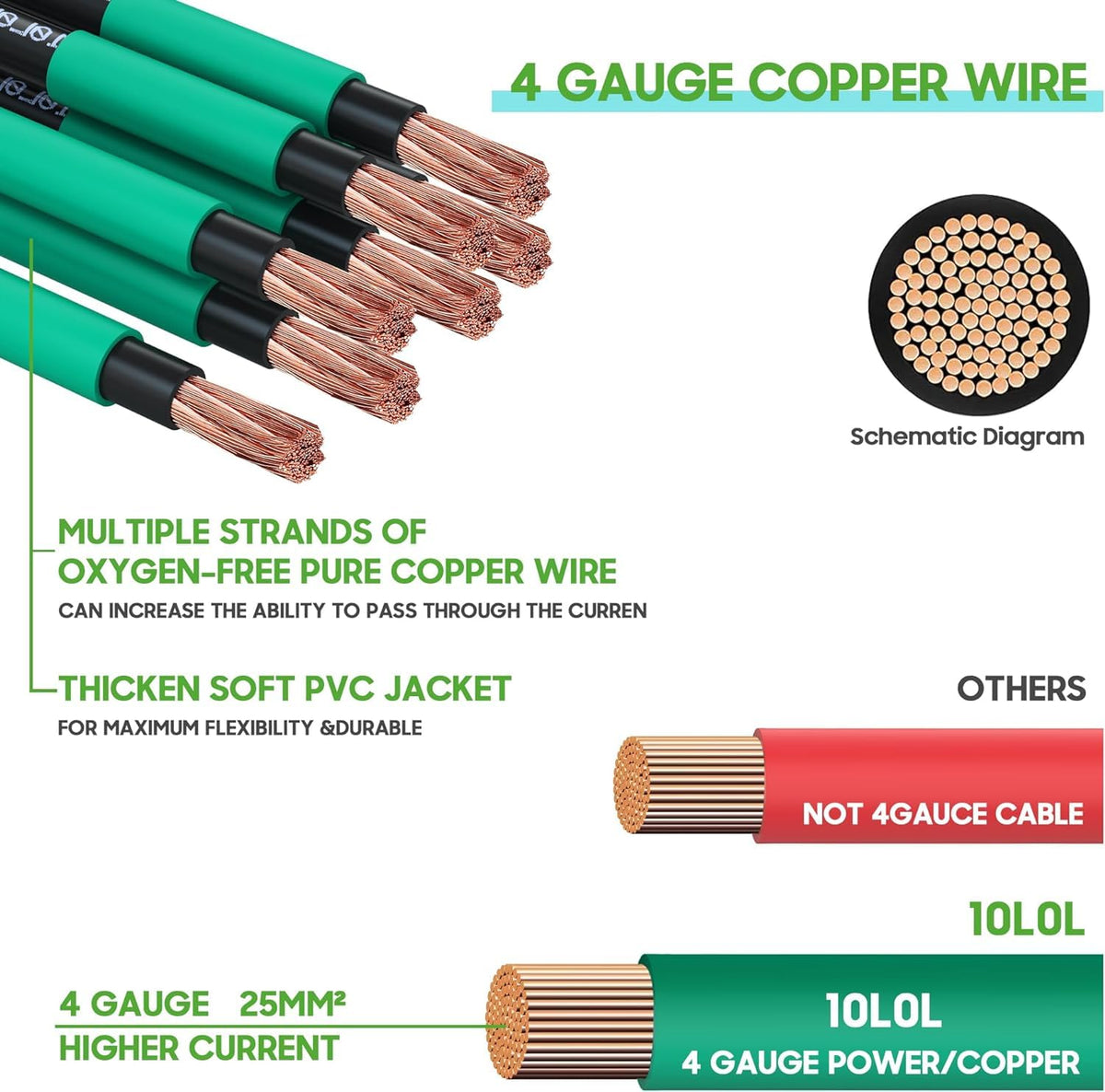 10L0L tin-plated copper hexagon terminal improves heat dissipation