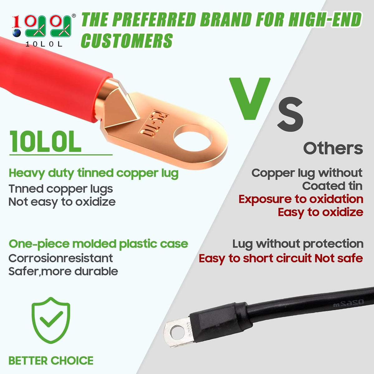 10L0L tin-plated terminal detail highlights heat dissipation and wear resistance.