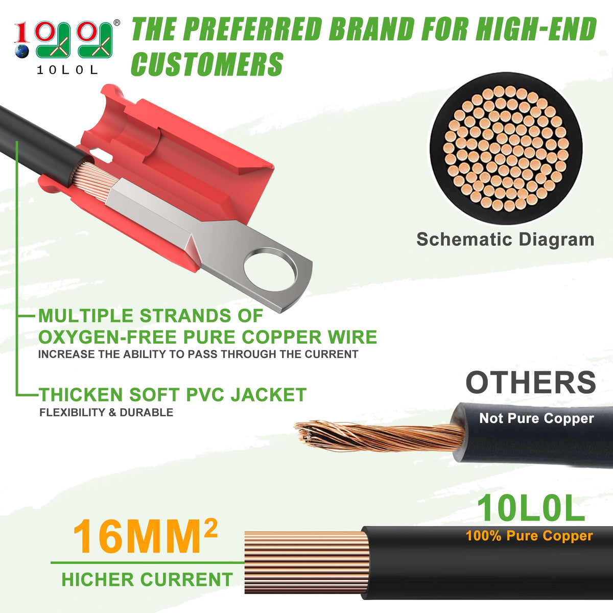 10L0L tin-plated copper terminals for Style-B cables improve heat dissipation and corrosion resistance.