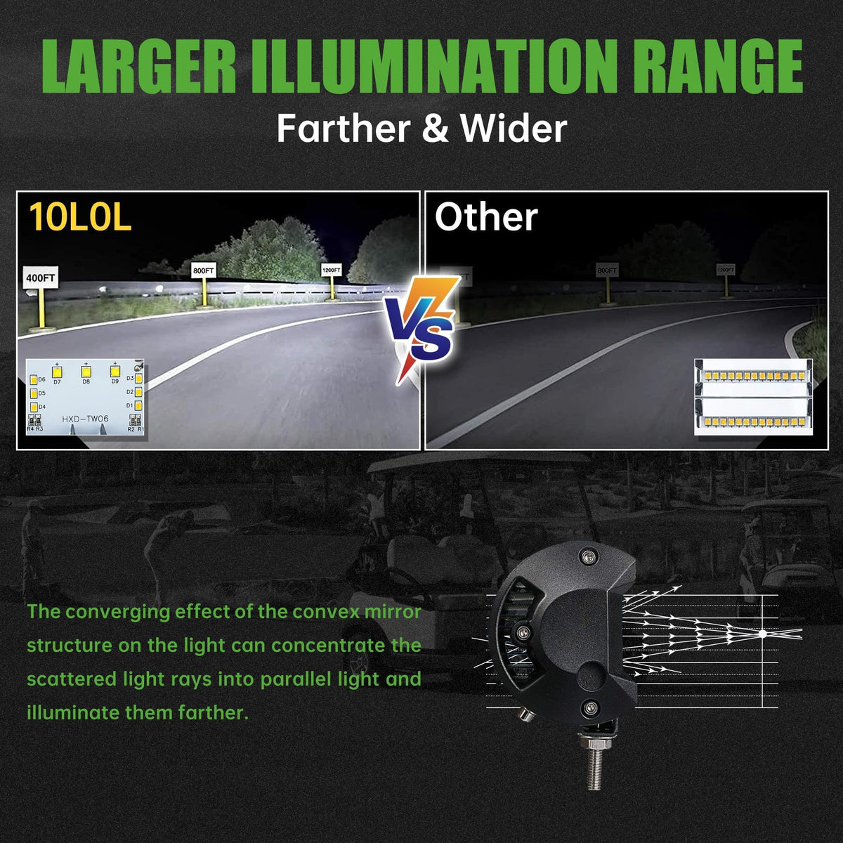 10L0L universal fit headlights offer broad coverage for night driving.