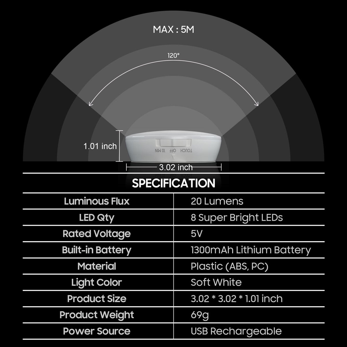 10L0L dome light features 1300mAh battery for 6+ hours