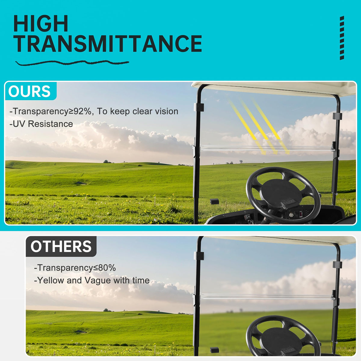 10L0L UV-resistant 4mm PC Windshield protects riders from sun