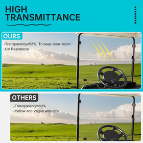 10L0L UV-resistant 4mm PC Windshield protects riders from sun
