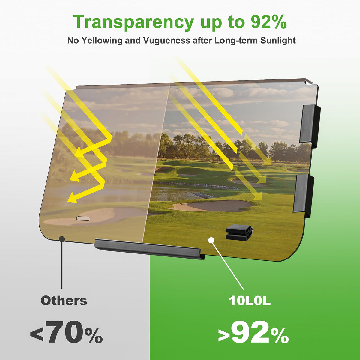 10L0L Windshield dimensions 39.25 inches by 36.75 inches for DS models.