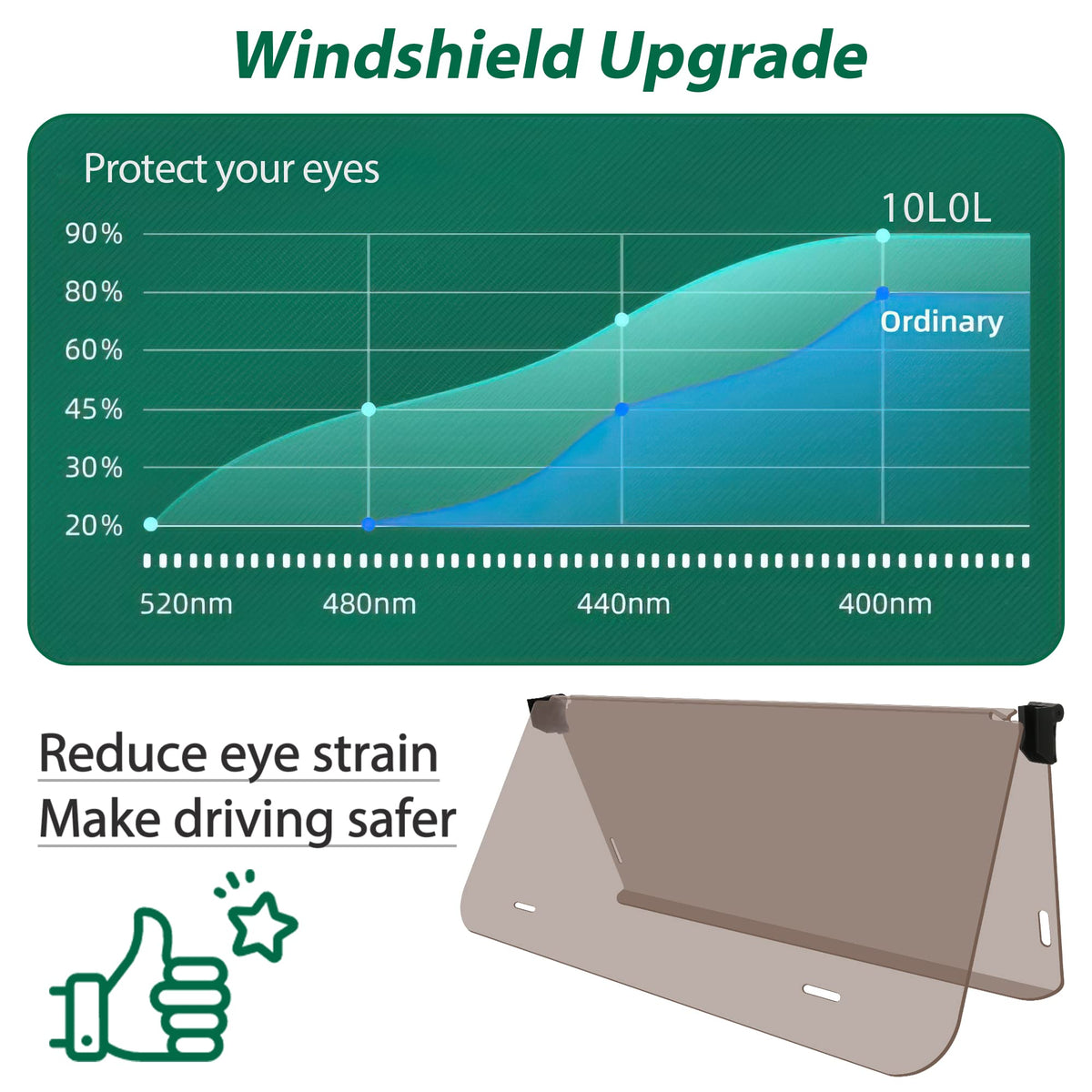 10L0L HD shatterproof polycarbonate pane detail and resilience.