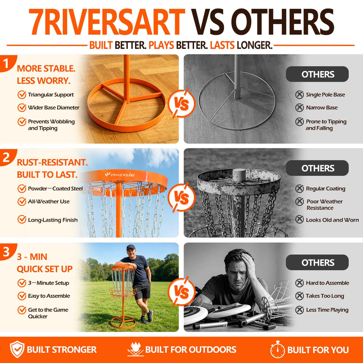 7RiversART stable tripod base with 21-inch diameter keeps baskets upright on uneven ground.