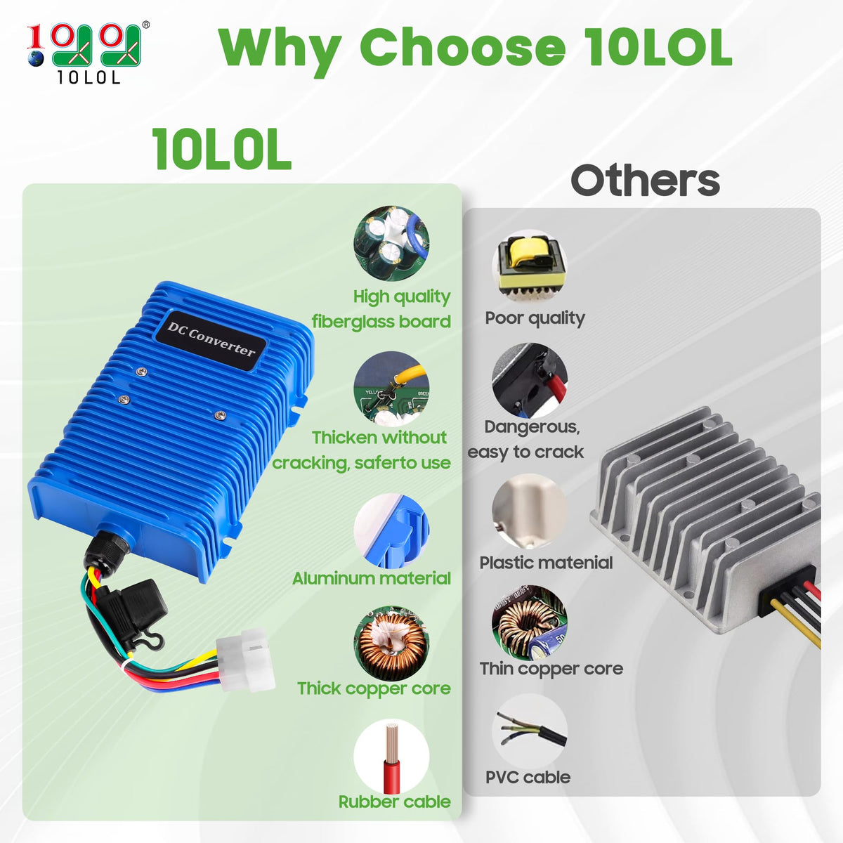9.99WORLD MALL IP68 waterproof for durable performance in wet environments