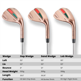 A11N Sports Finchley wedges milled-face spin delivers consistent stopping power on greens.