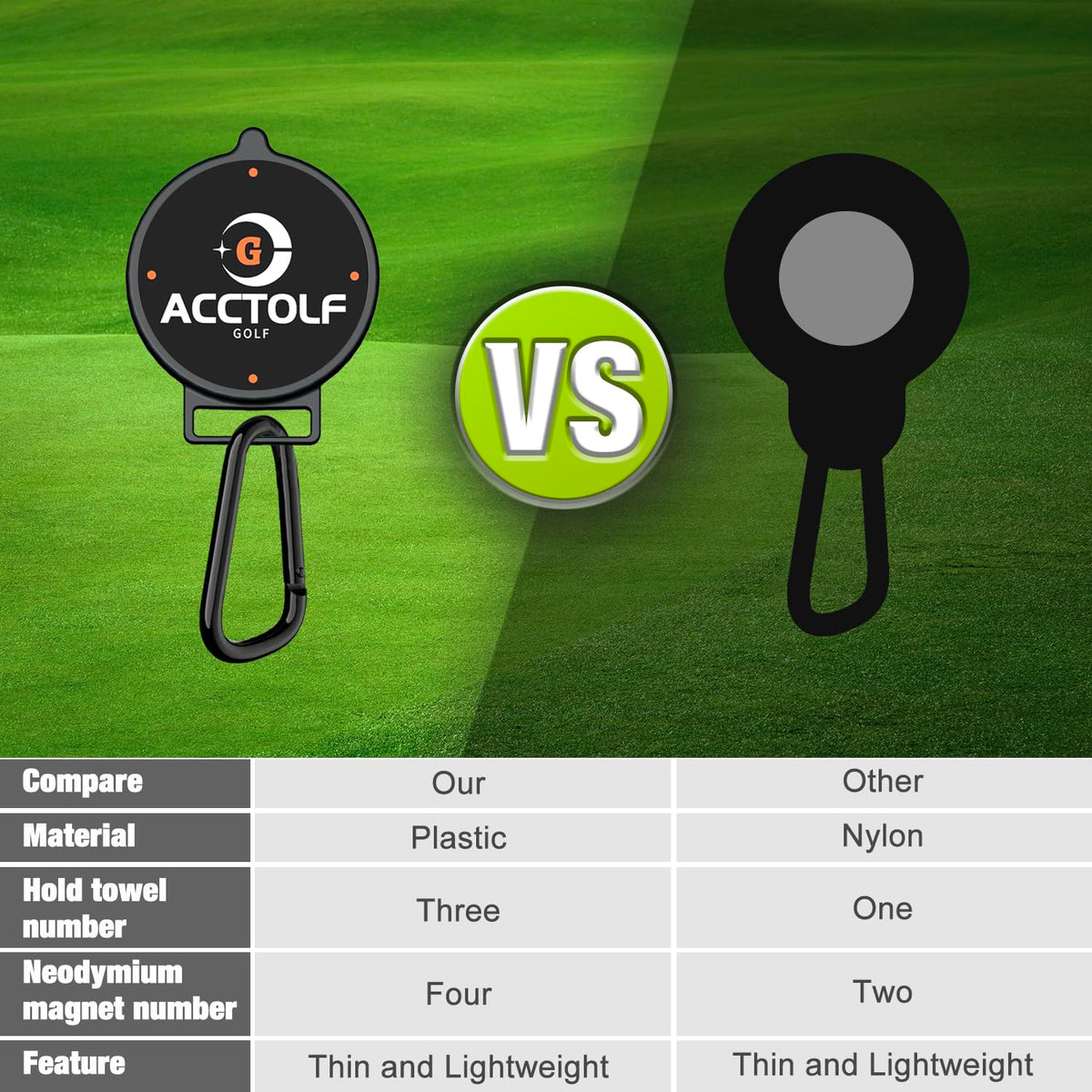 ACCTOLF magnetic clip holds towels securely for trips on the course.