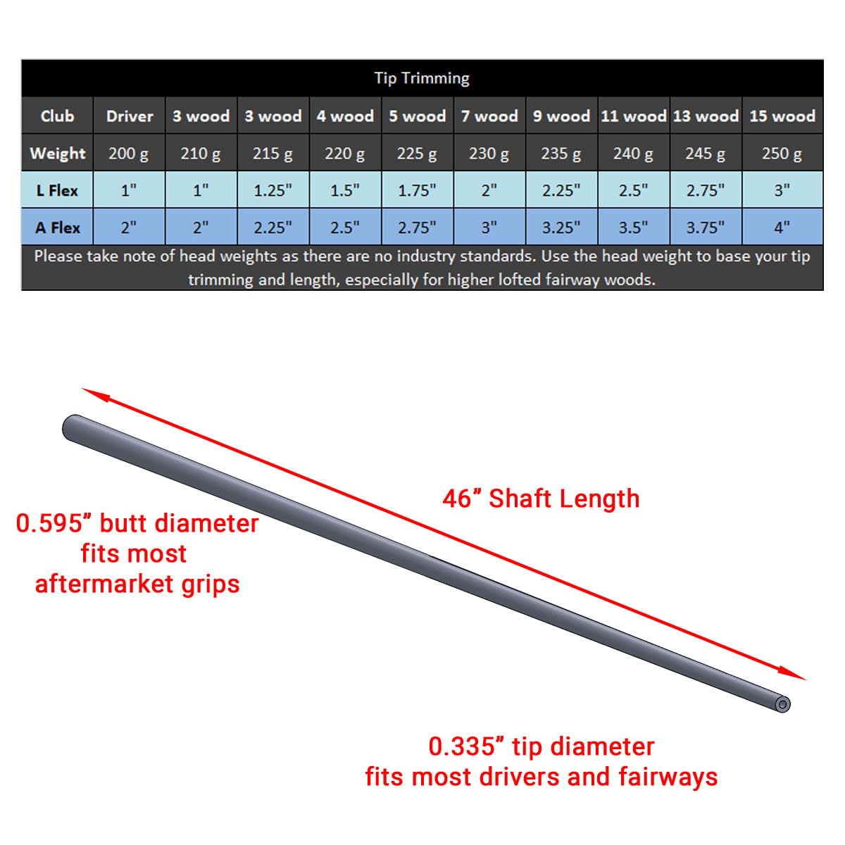 Acer Velocity Blue graphite hybrid shaft supports smooth feel and forgiveness.