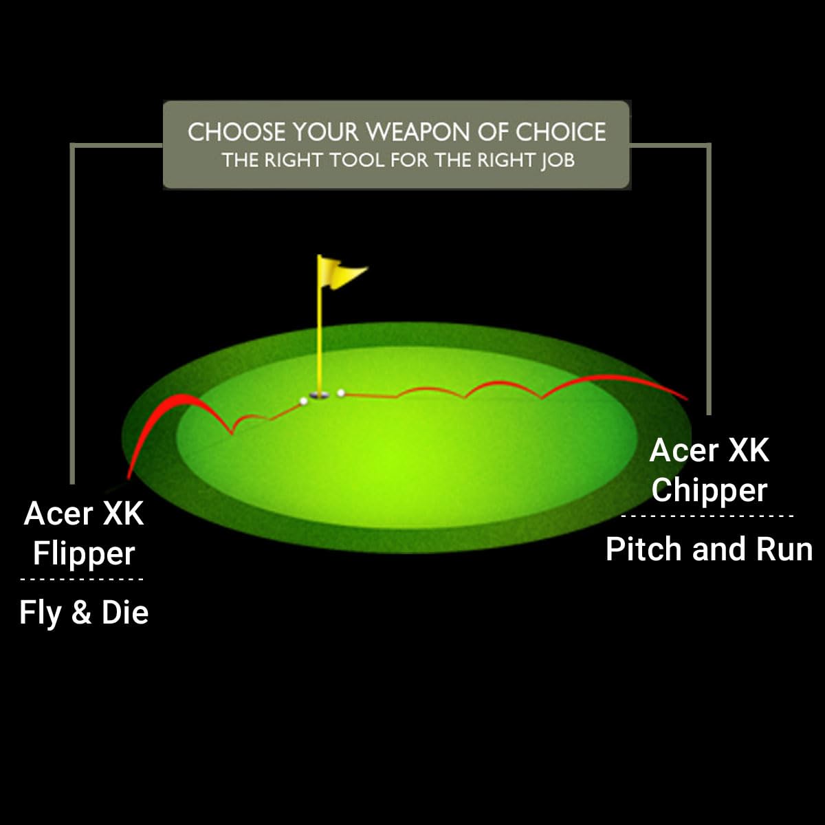 Acer XK left-handed chipping 34-inch length displayed for greenside control
