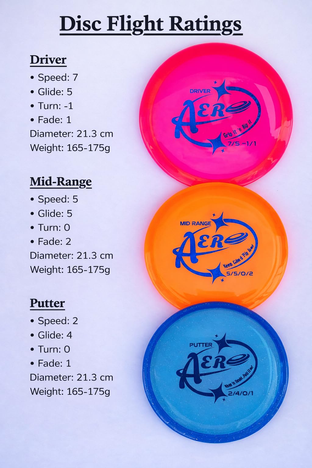 AeronauDiscs putter disc for precise finishes near the basket
