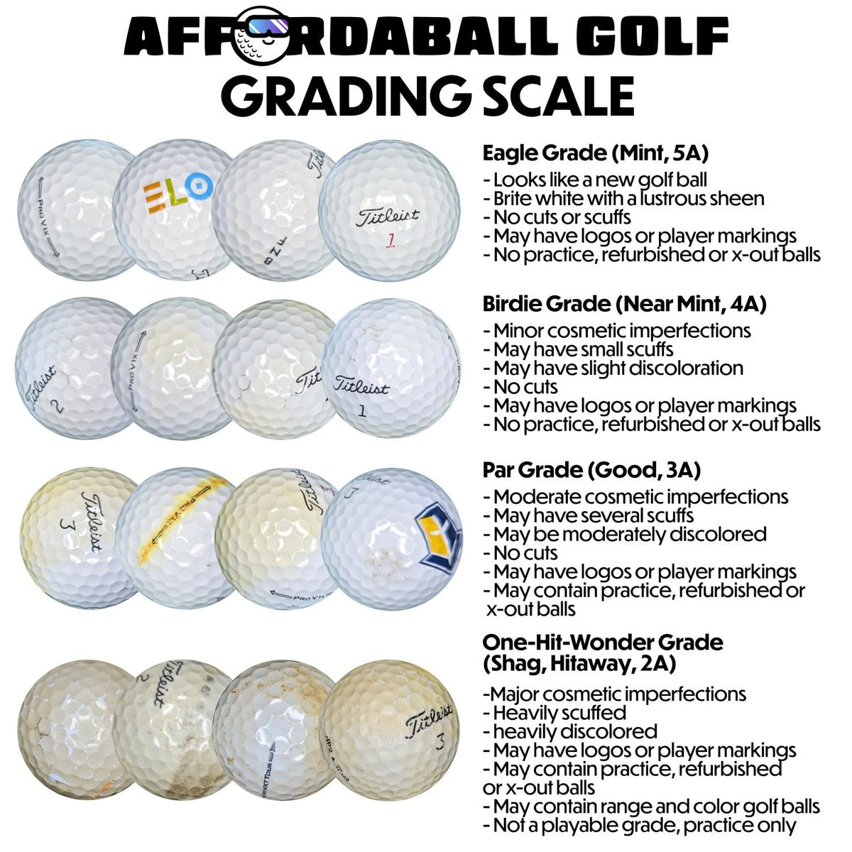 Grade scale showing near mint to AAAA condition for recycled balls.